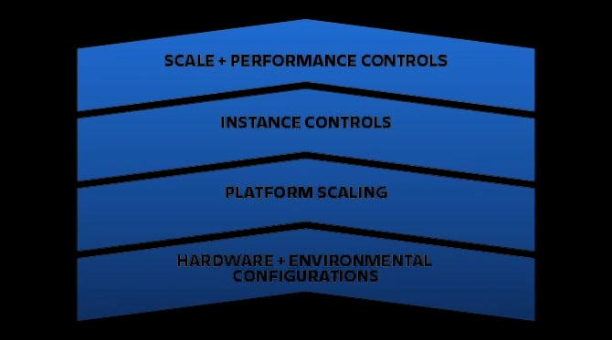 Eliminate Downtime and Optimize Performance