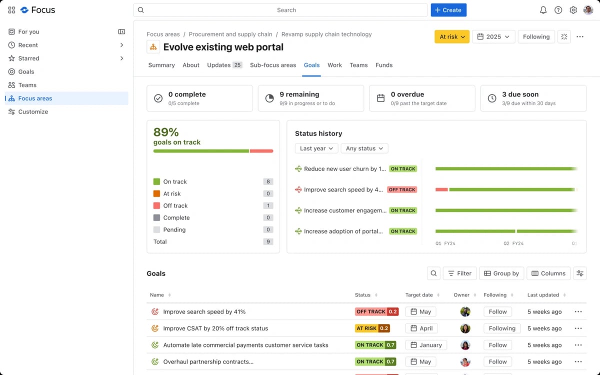 Flexible OKR Tracking