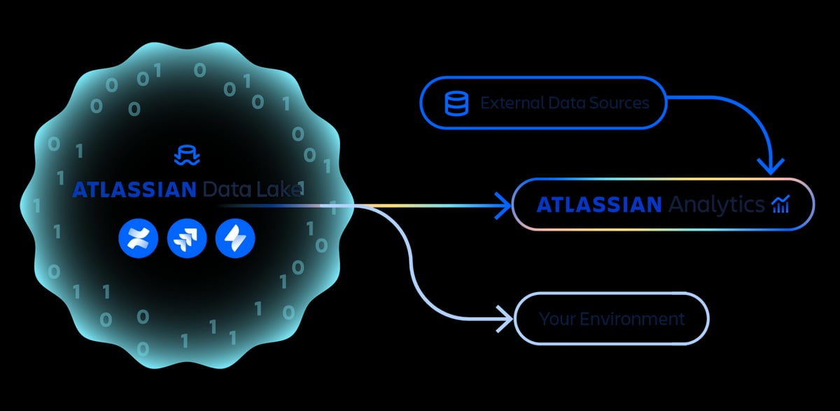 Centralize Your Data with the Atlassian Data Lake