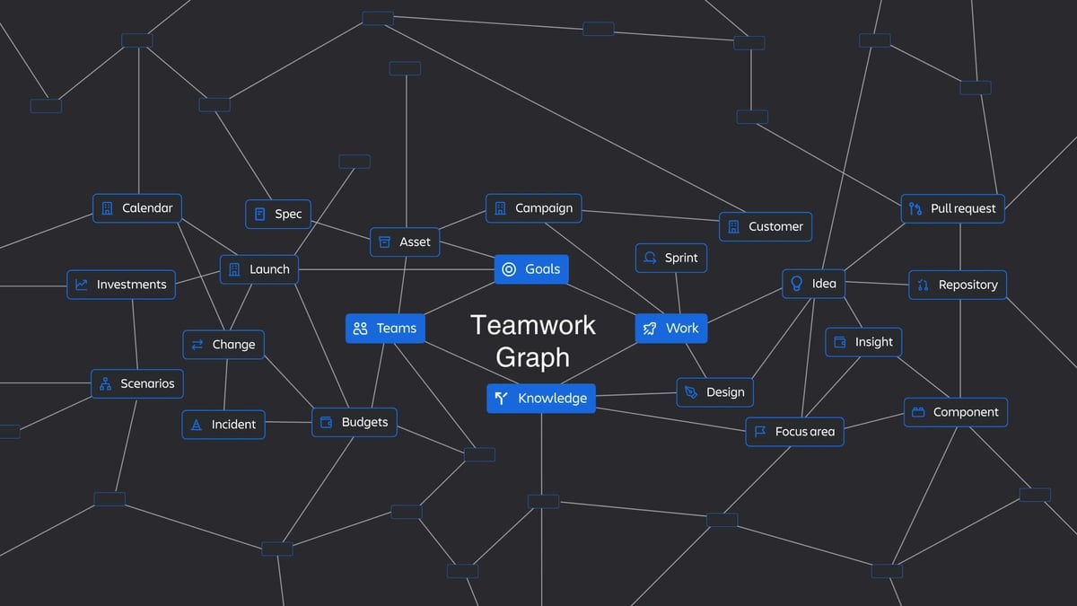 Unlock the Power of the Teamwork Graph